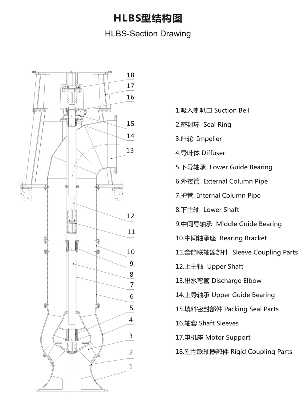 HLBS型立式长轴斜流泵结构图