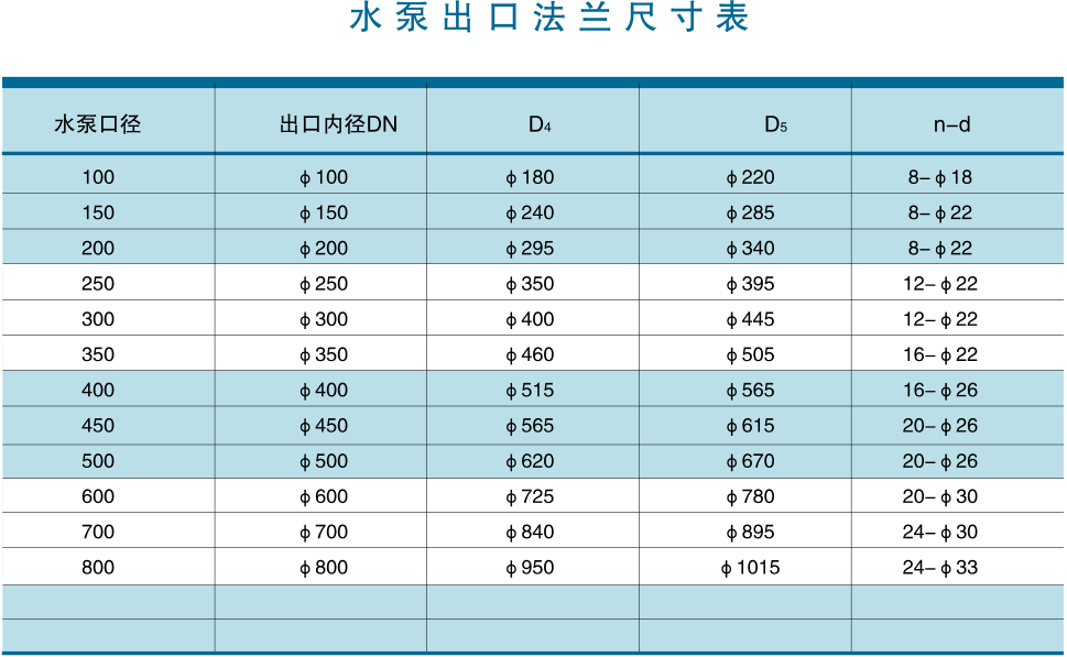 立式长轴泵出口法兰尺寸图