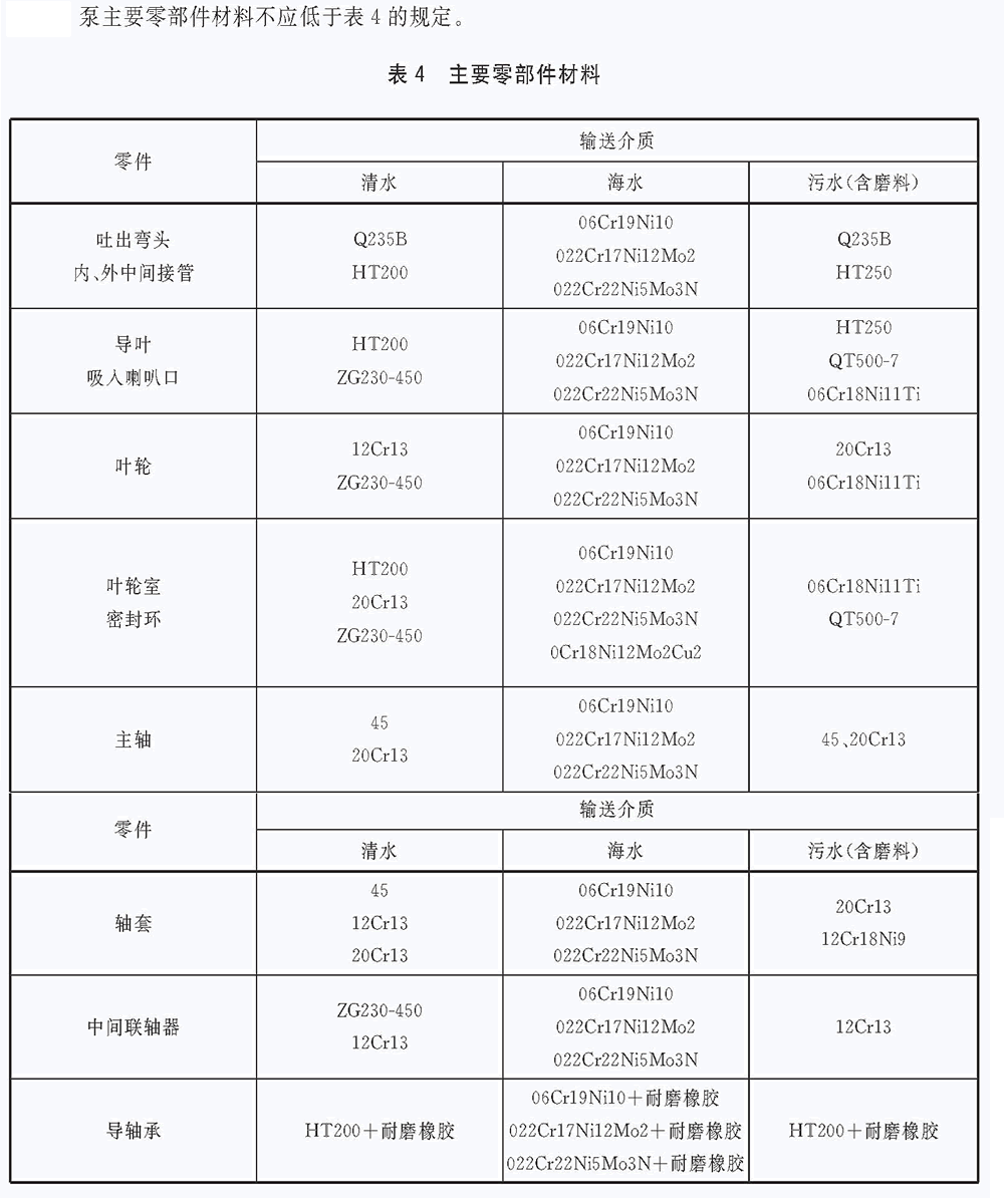 立式长轴泵主要零部件材料要求