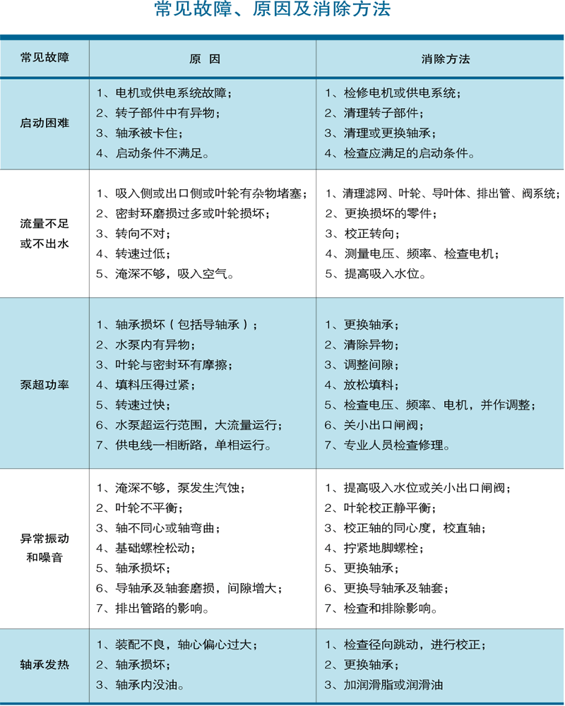 立式长轴泵常见故障及解决方案