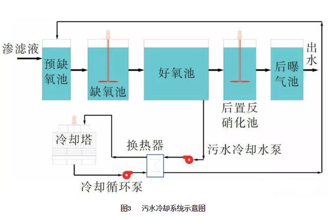 垃圾渗滤液工艺解析及相关渗滤液泵