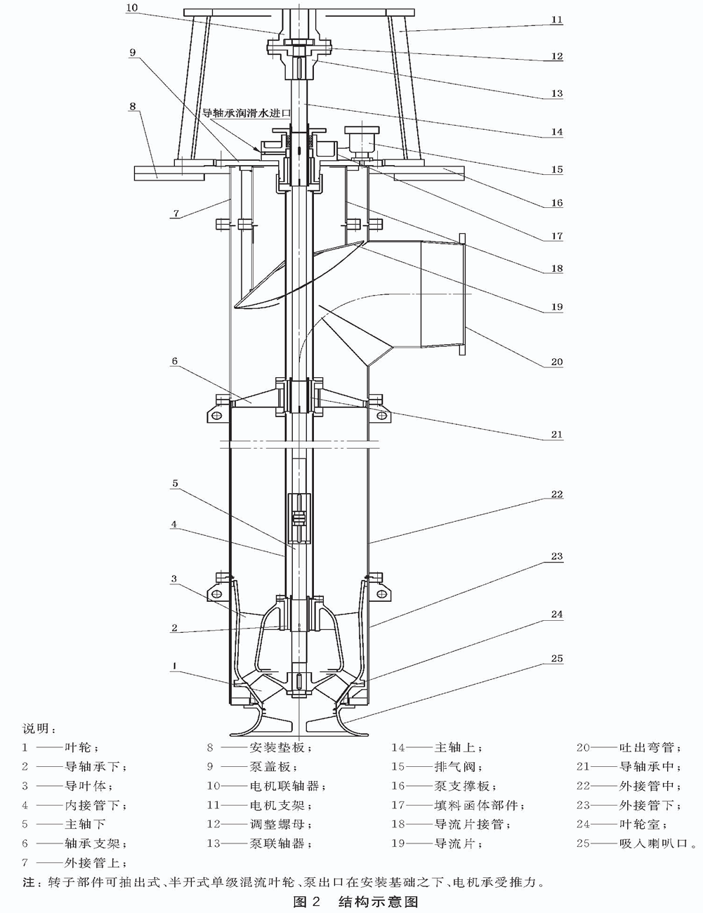 <b>óڰװ֮¿ɳʽʽýṹ</b>