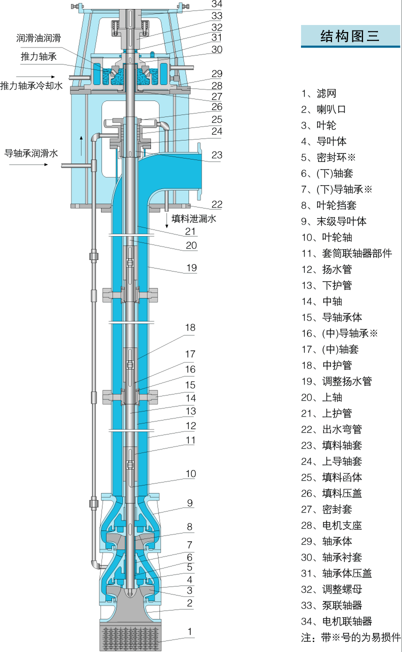 立式长轴泵结构(海水型带护管)