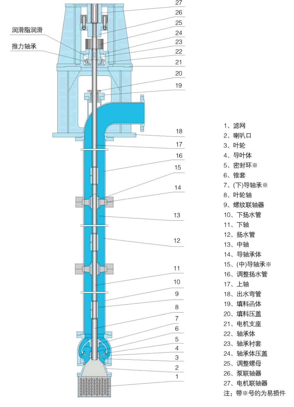 LC系列立式长轴消防泵结构(清水型不带护管) LC系列立式长轴消防泵结构(清水型不带护管)